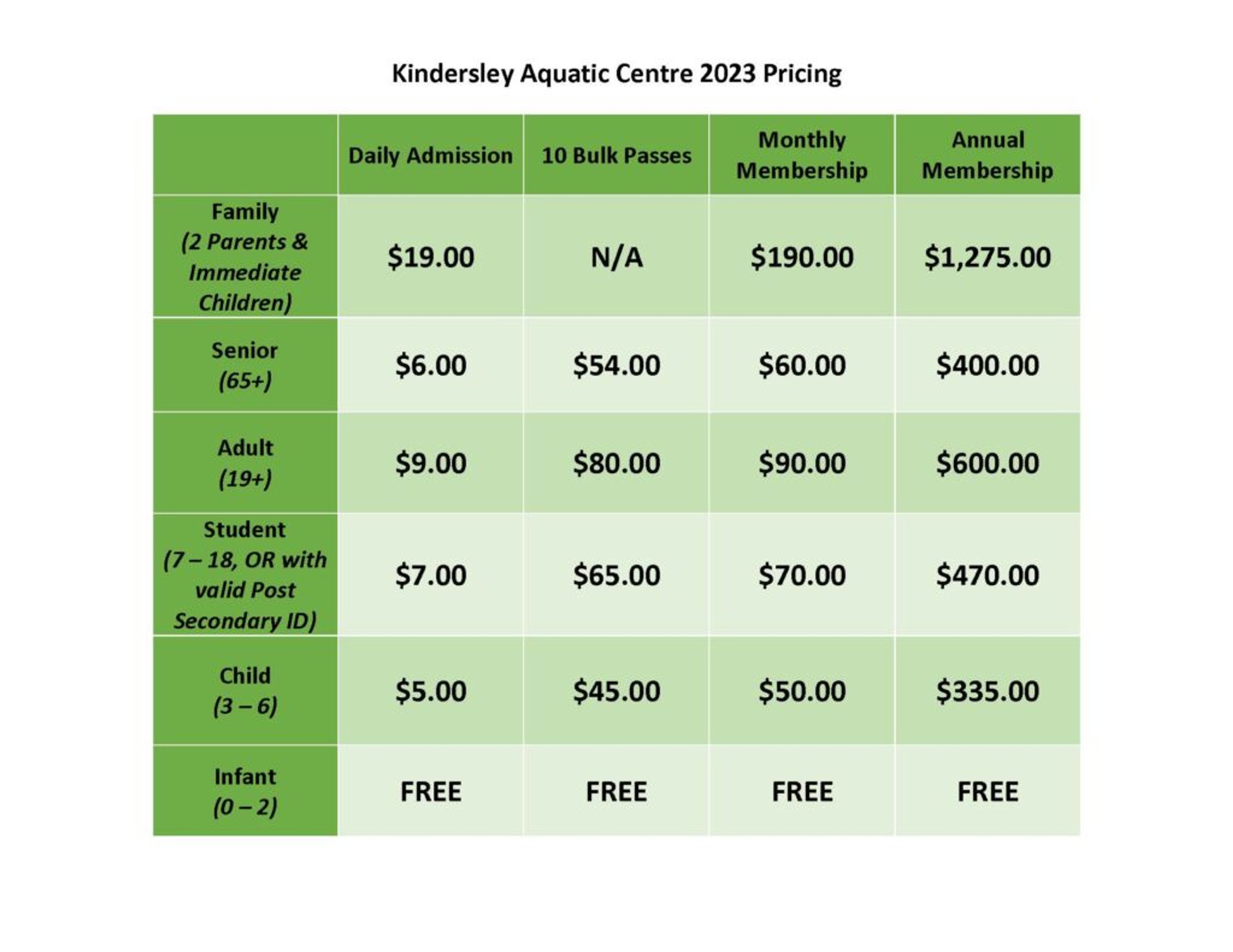 Kindersley Aquatic Centre