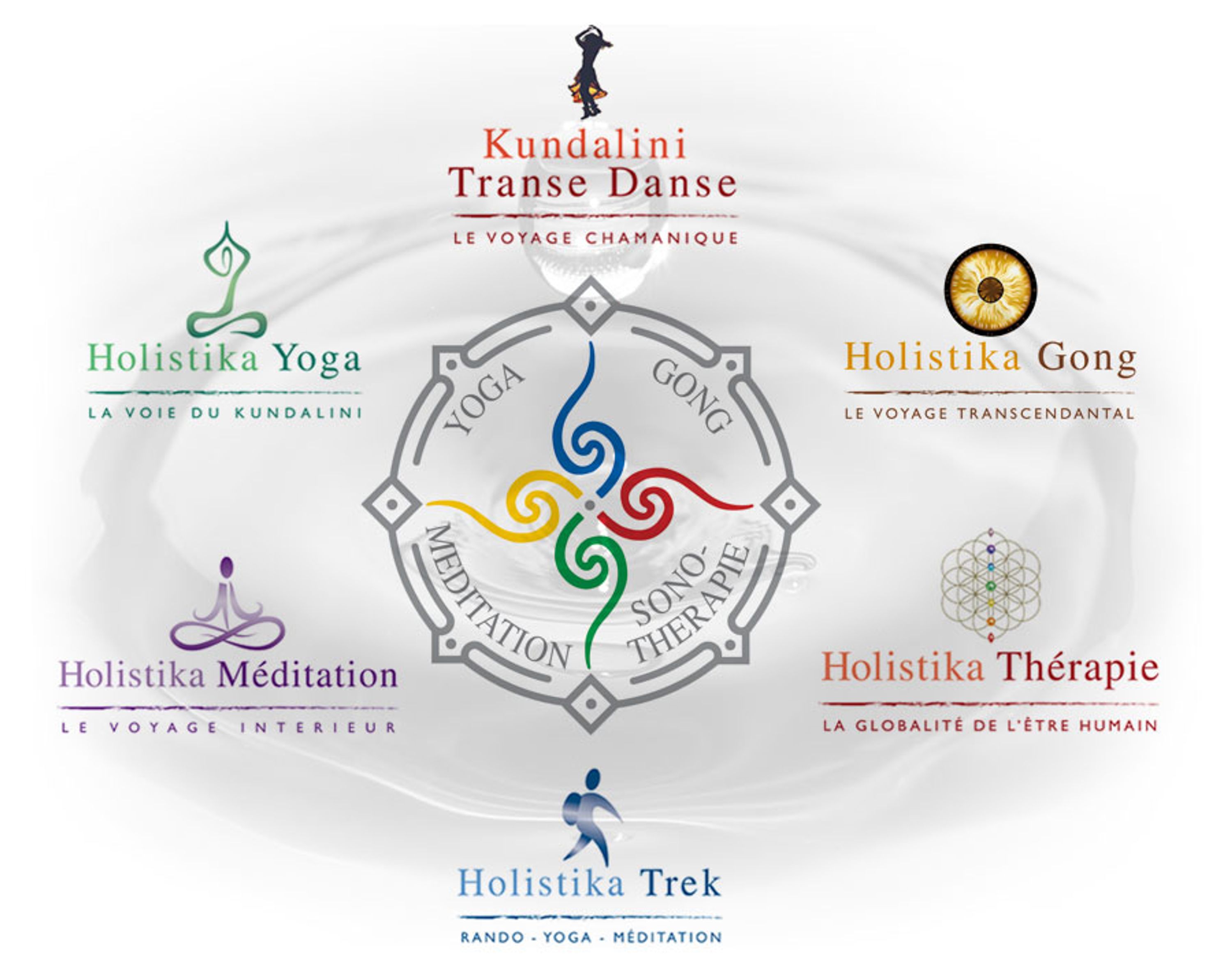 Kundalini Yoga - Holistika Yoga St Pierre D'irube - Pays Basque