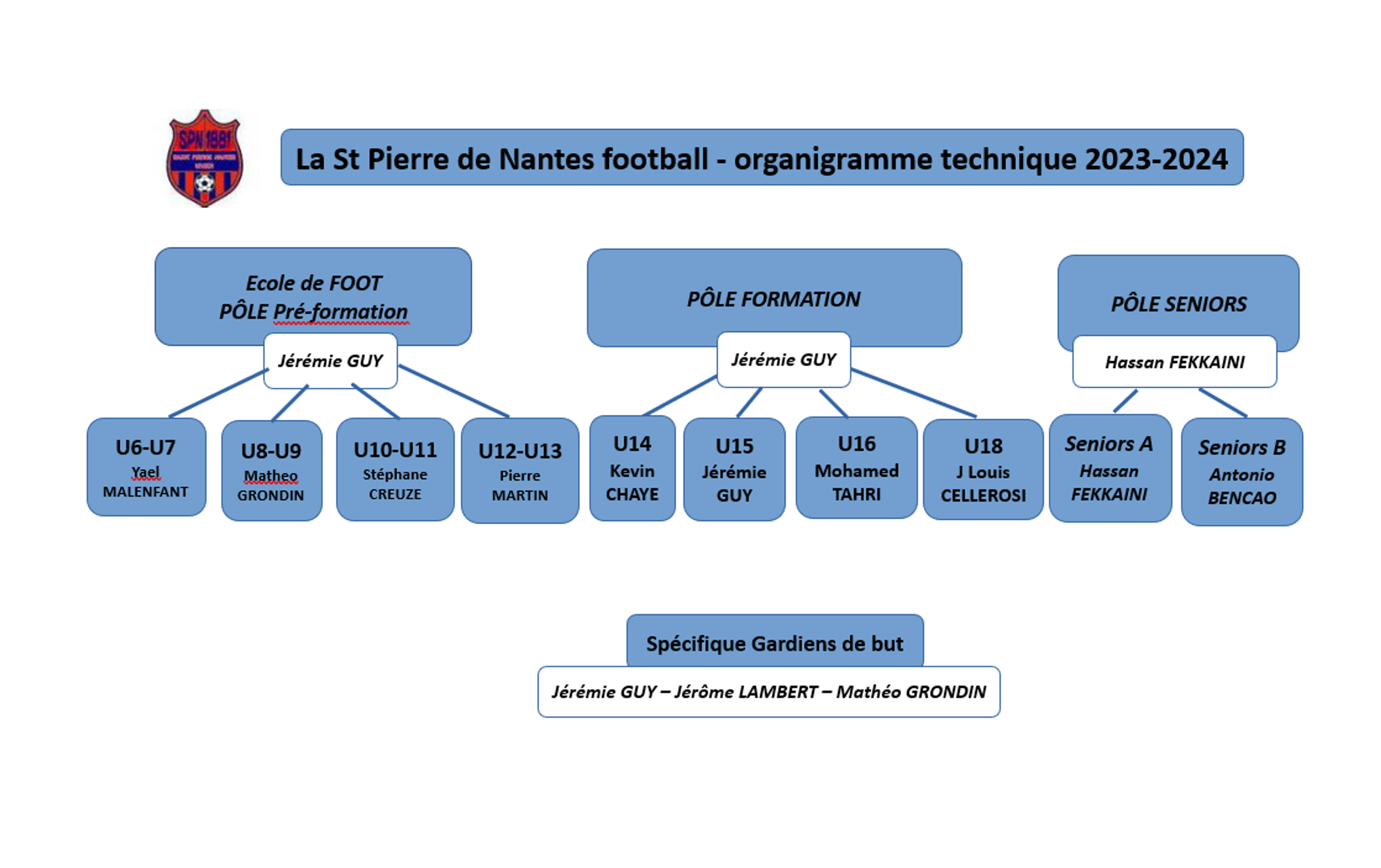 47ème édition du Mondial U15