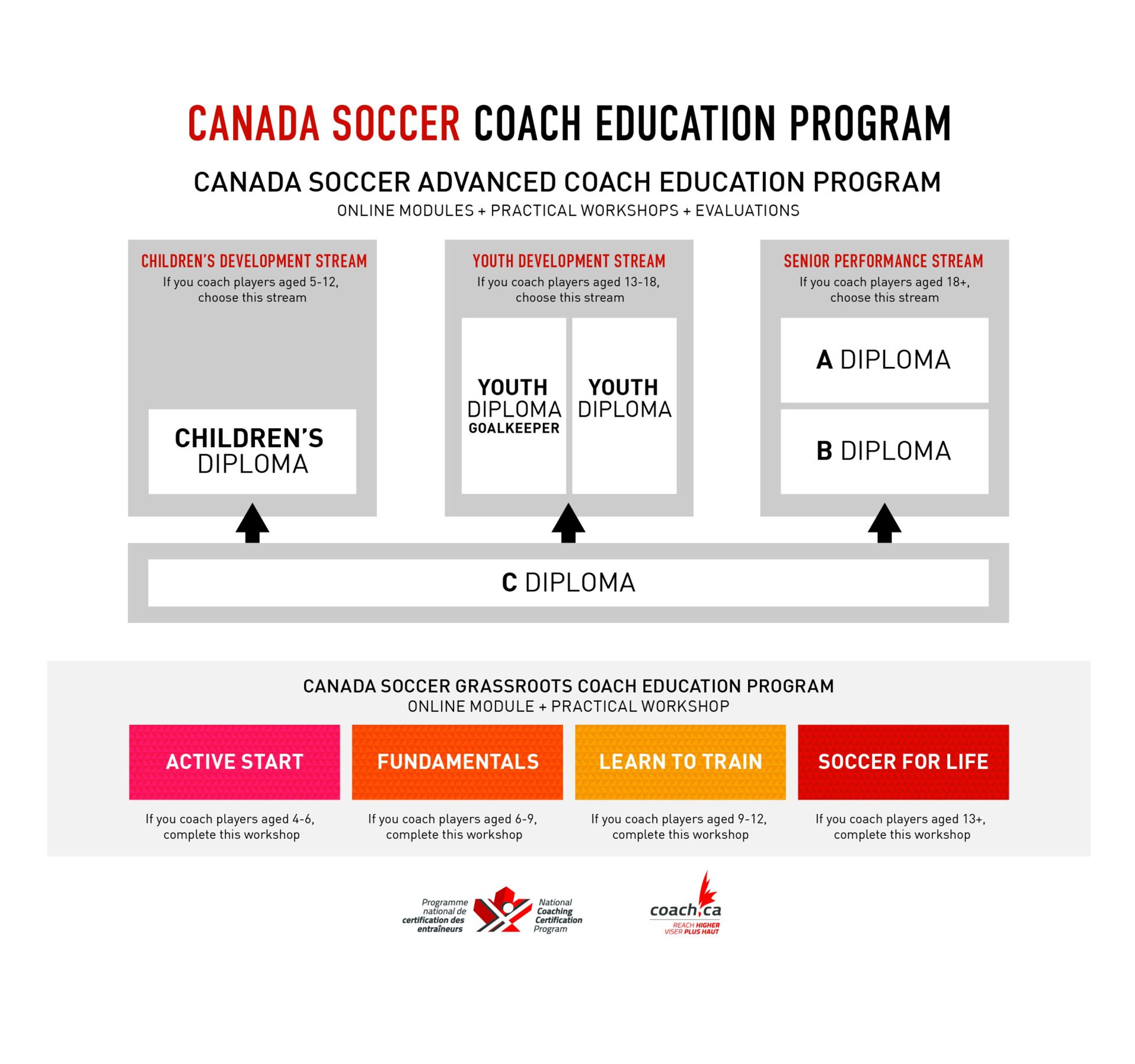 Soccer Cape Breton