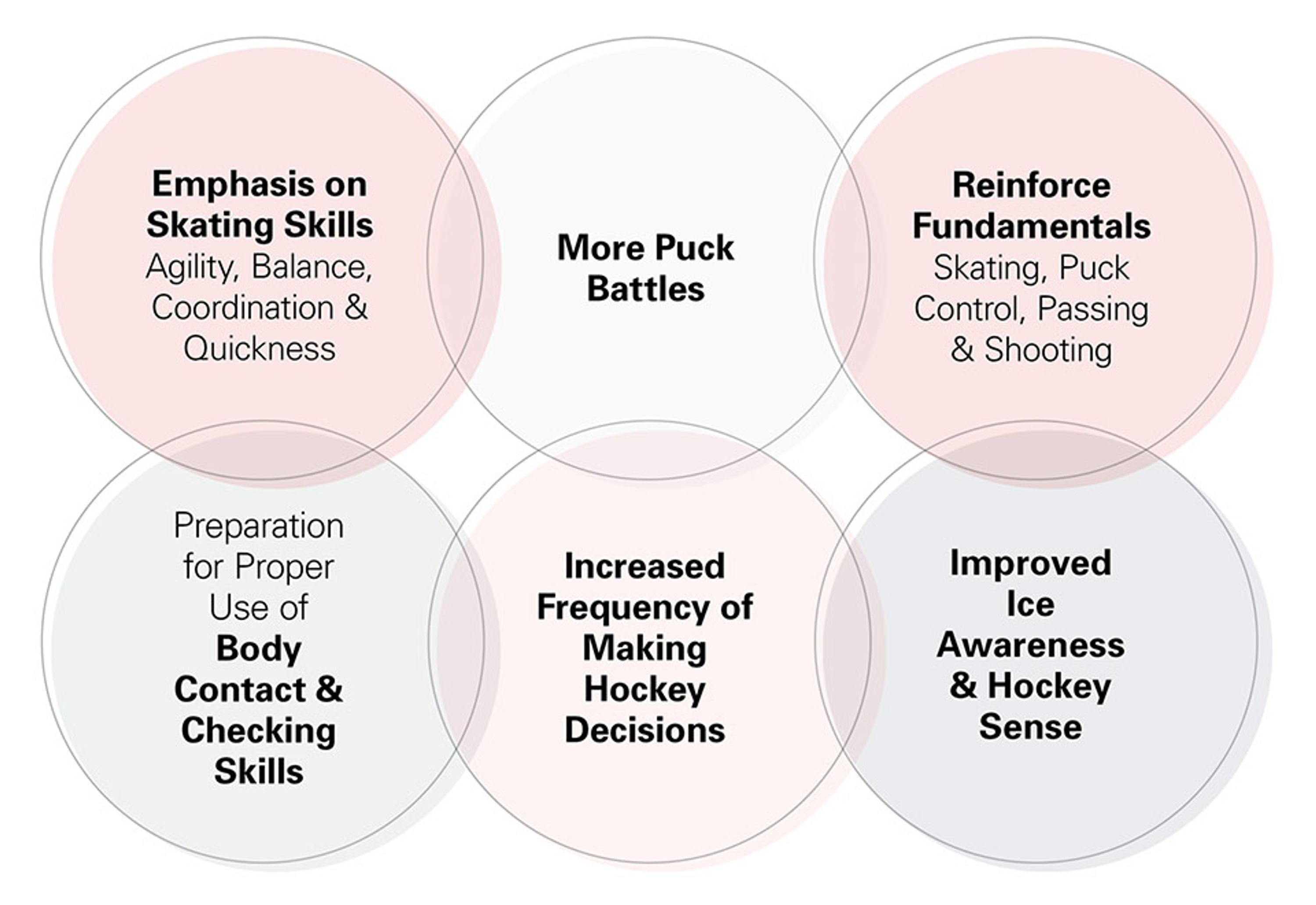 Meadowlake Minor Hockey Assoc