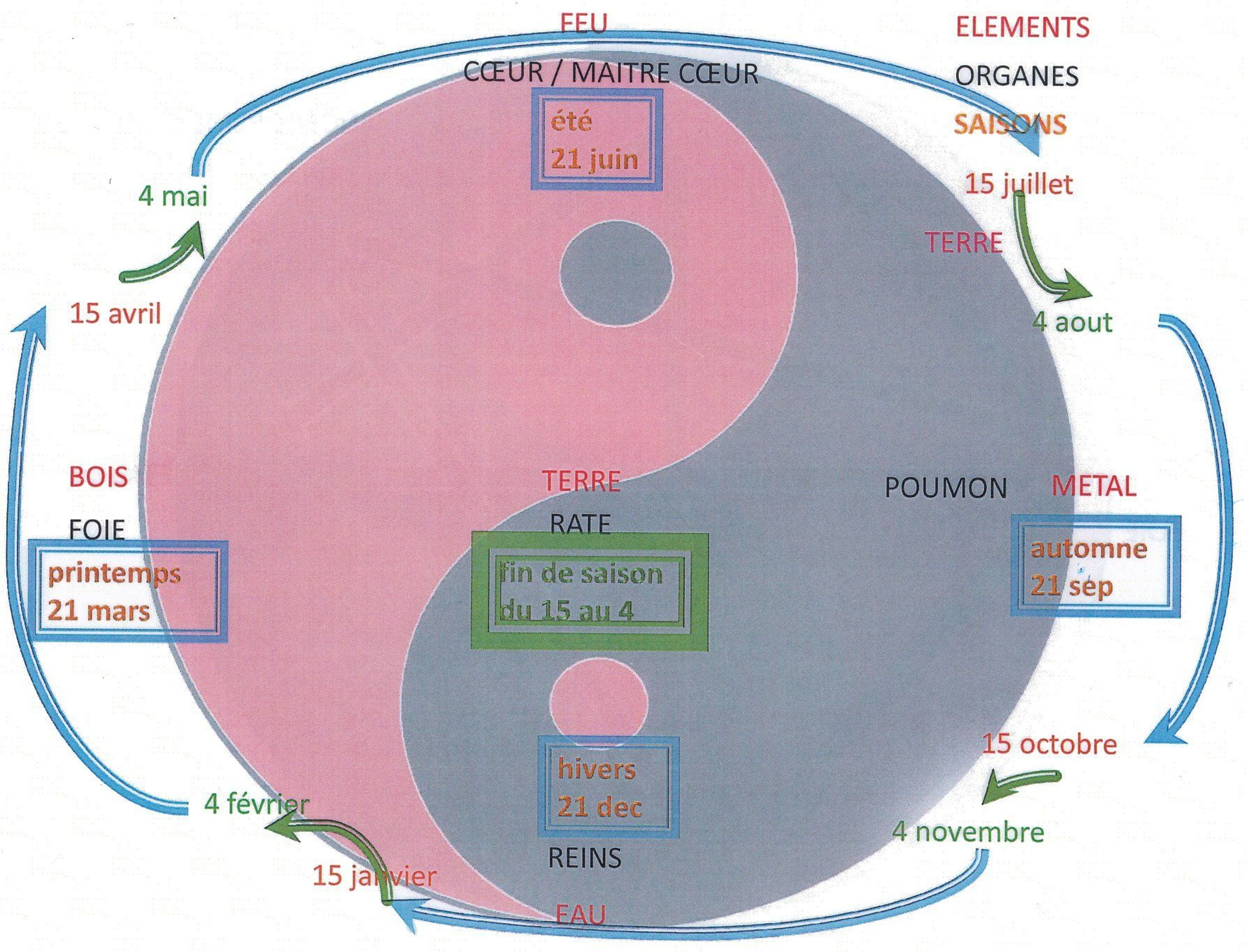 Wu Xing Tao-Briare