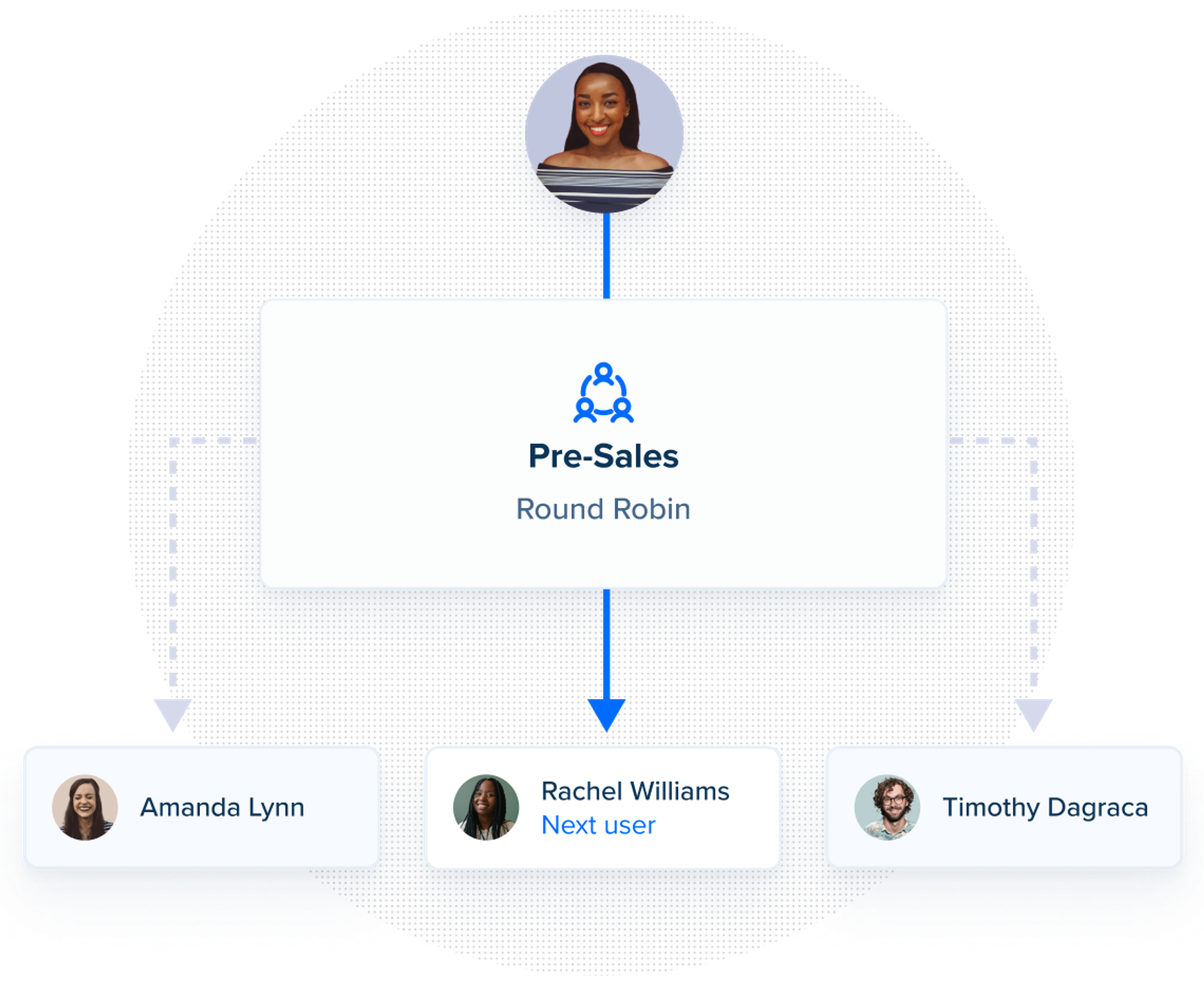 Webinaire sur Comment Faire Plus avec l'Extension Calendly