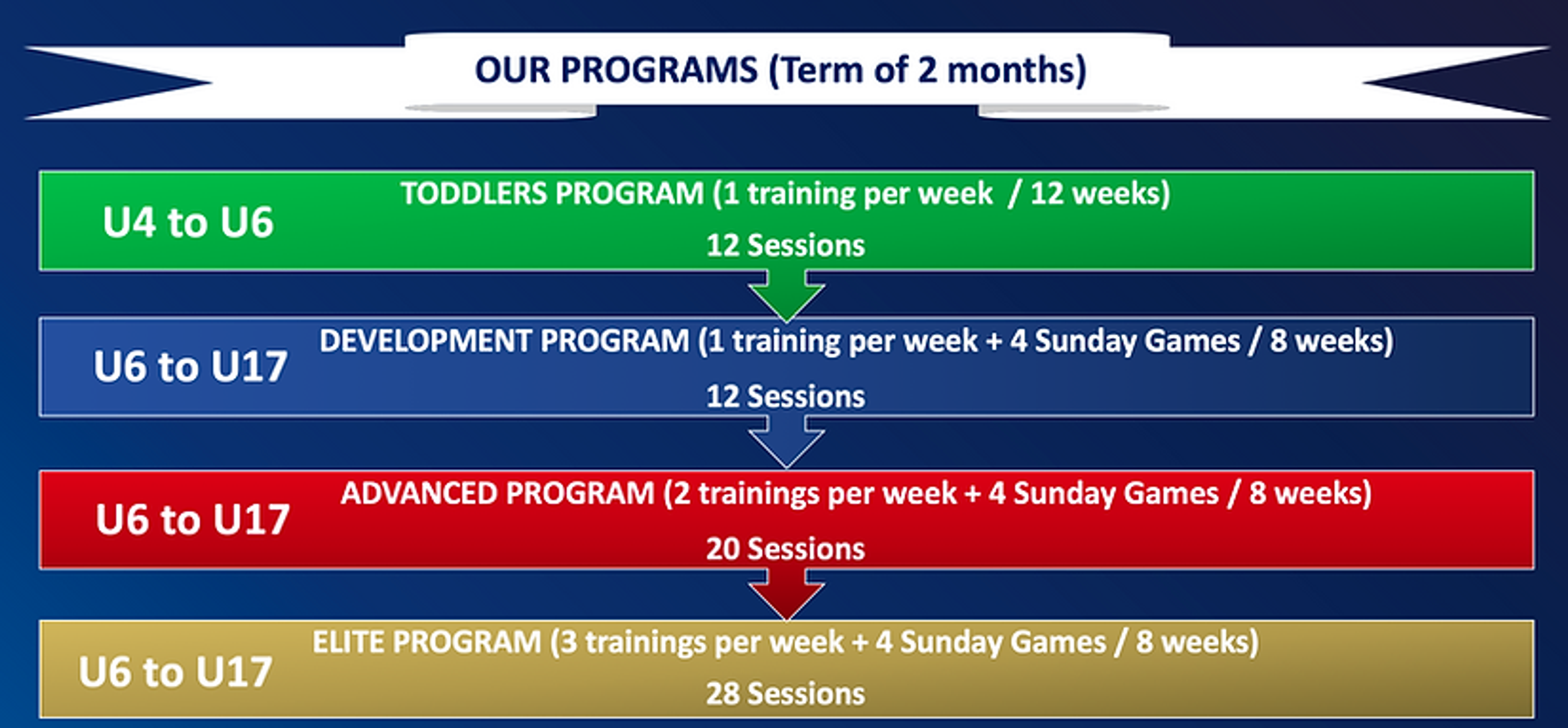 French Football Academy Singapore (FFF)