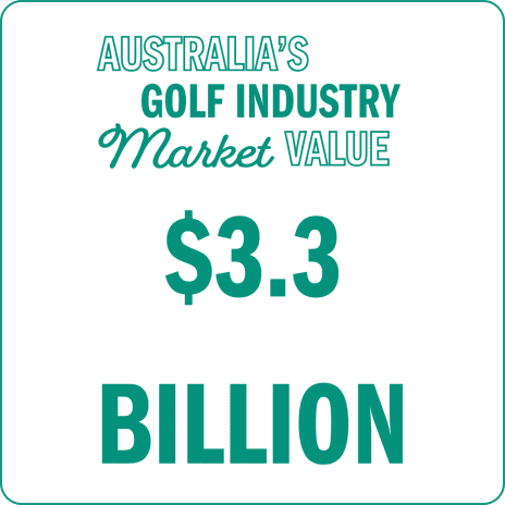 Toowoomba's Ultimate Indoor Golf Experience