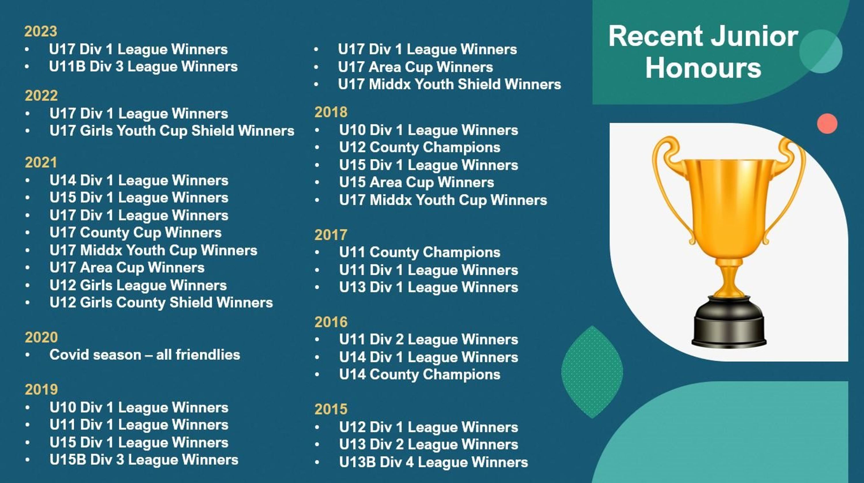 Harrow Cricket Club 2nd XI Fixtures - 2024 Season