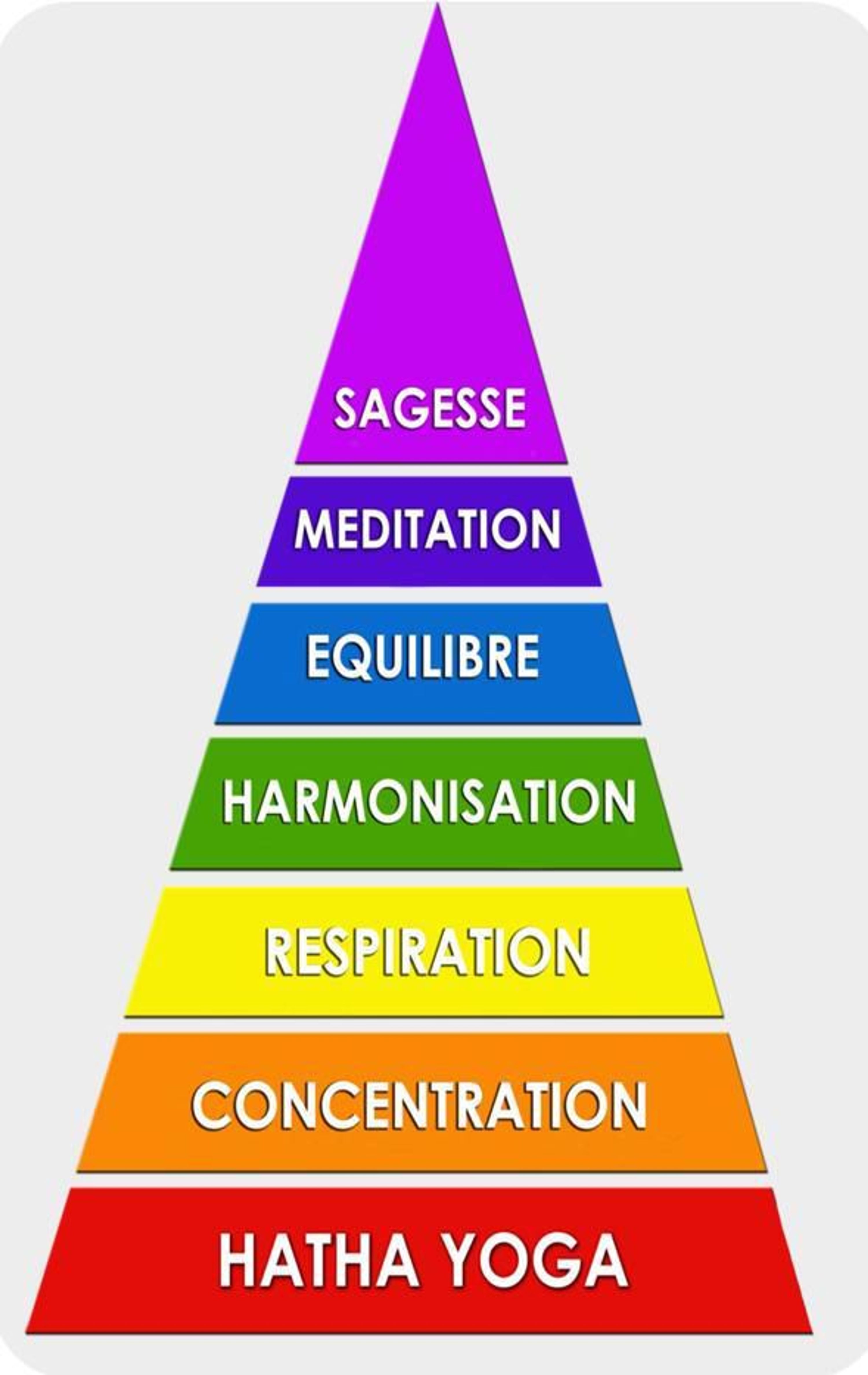 Yoga Association Per Se