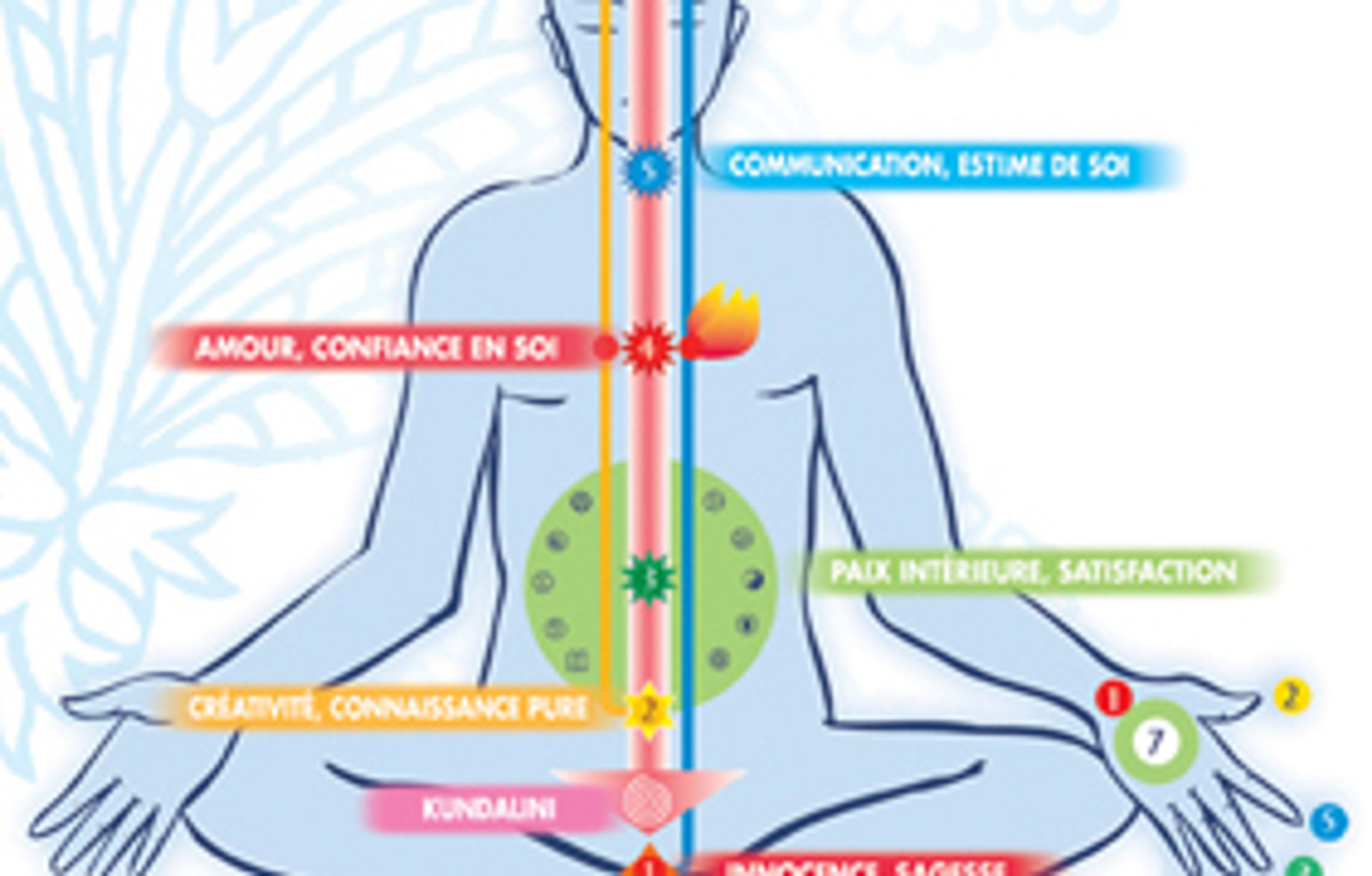 Sahaja Yoga Saint Brieuc