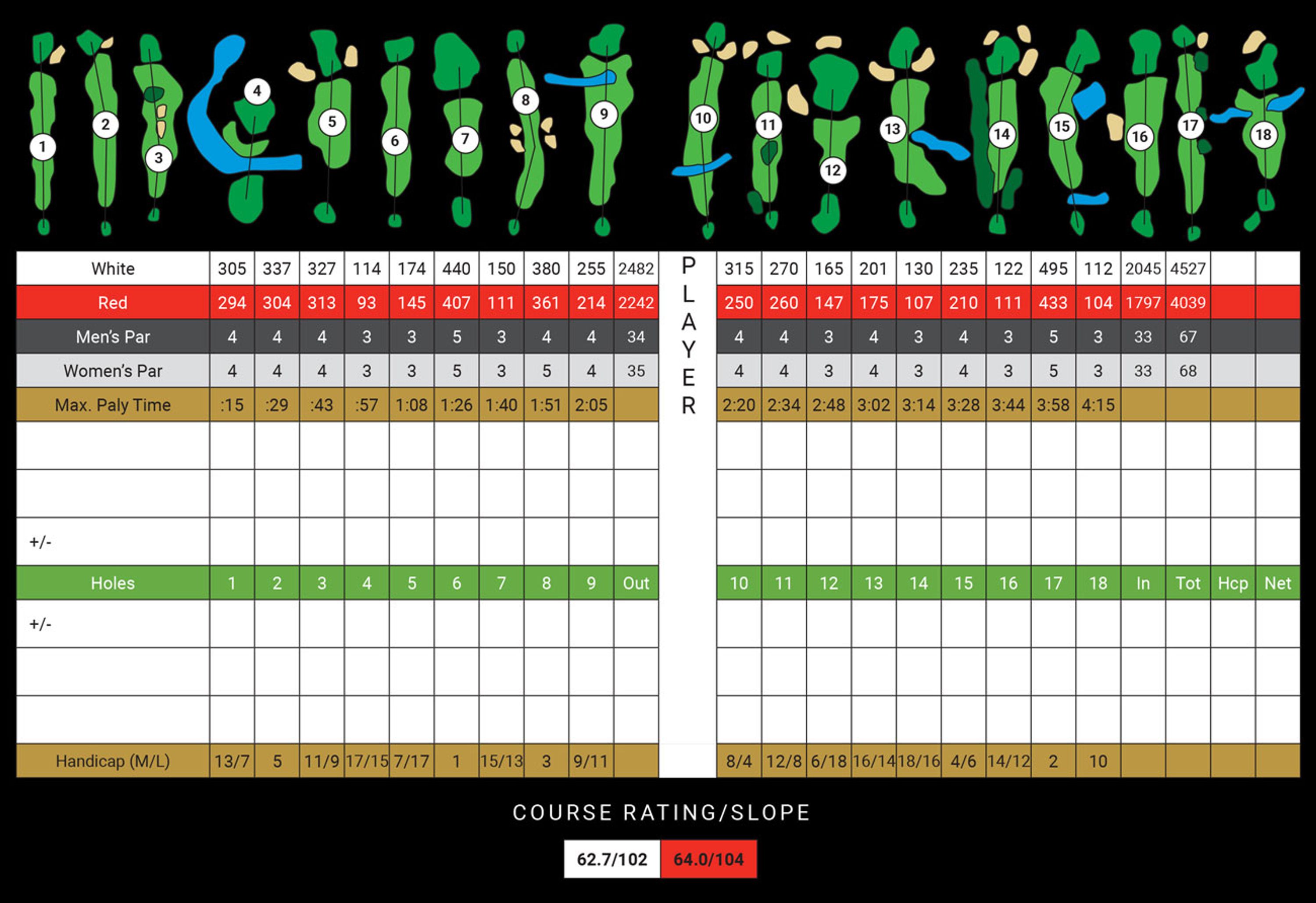 Junior House League - Kitchener-Waterloo GolfNorth Season 2024