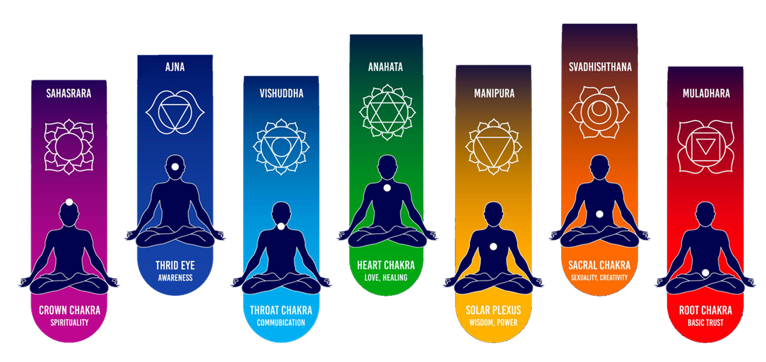 Yogshala Rishikesh Retreats : Best Yoga Retreat Center In Rishikesh India
