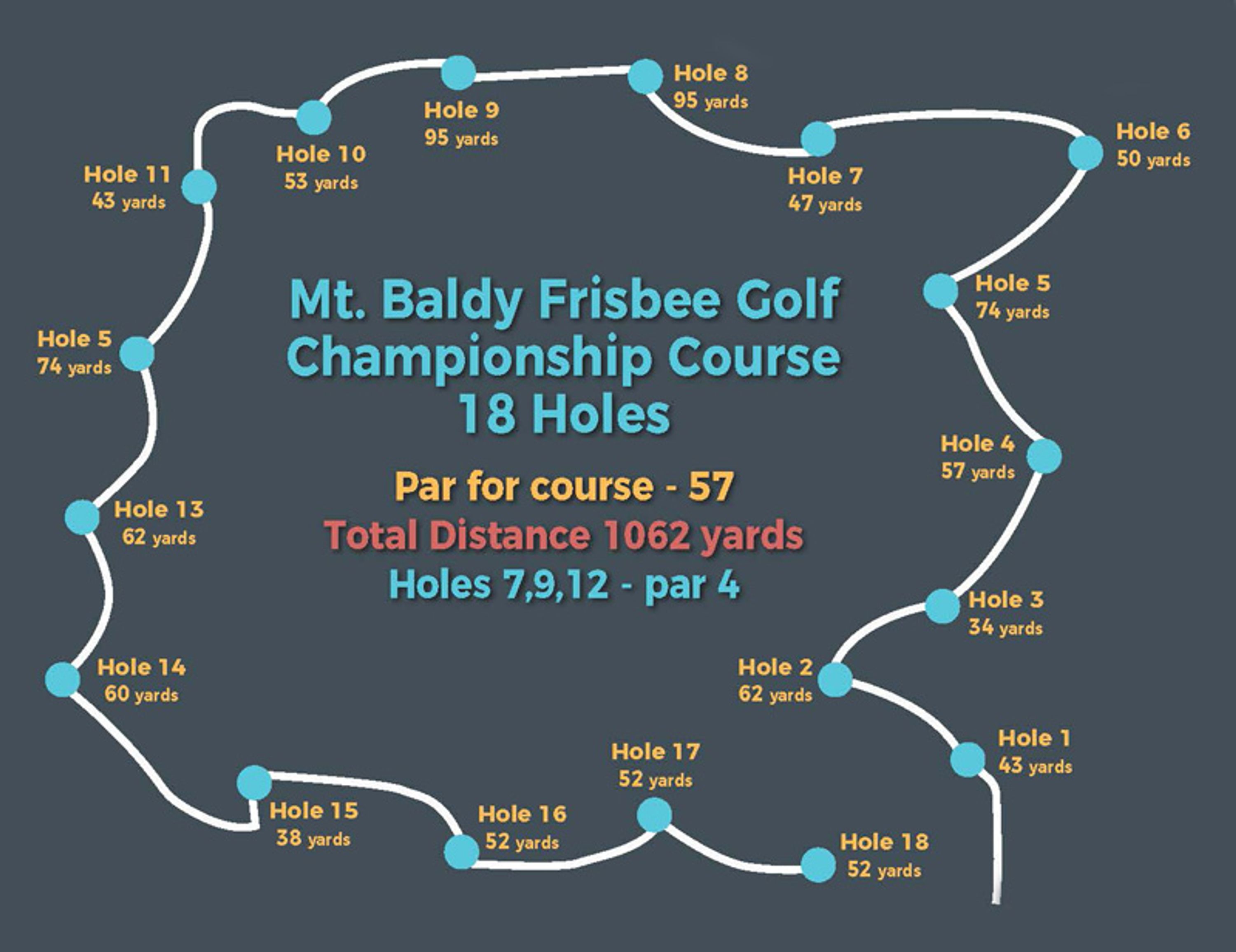 Disc Golf at Baldy Mt