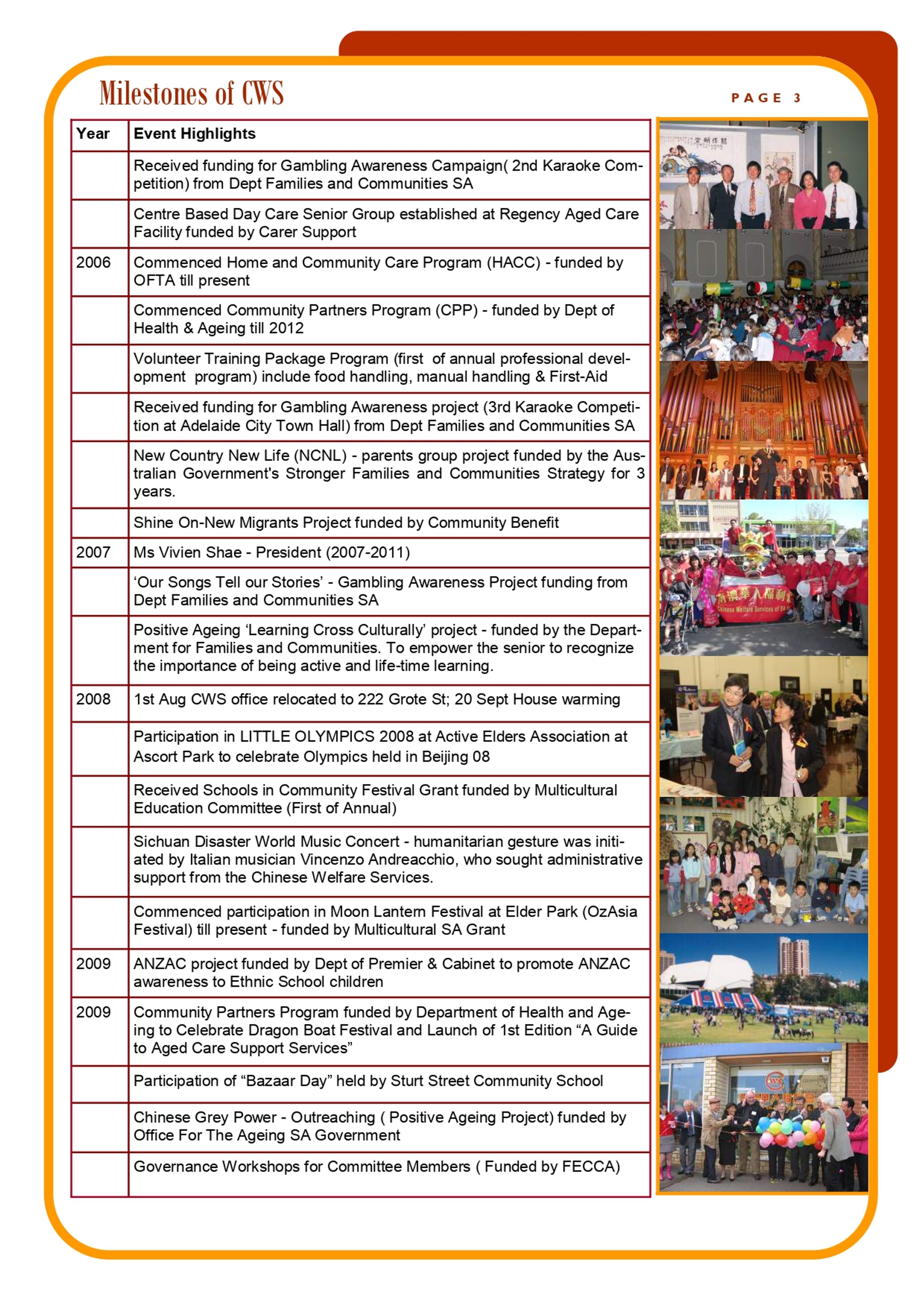 Chinese Welfare Services of Sa Inc.