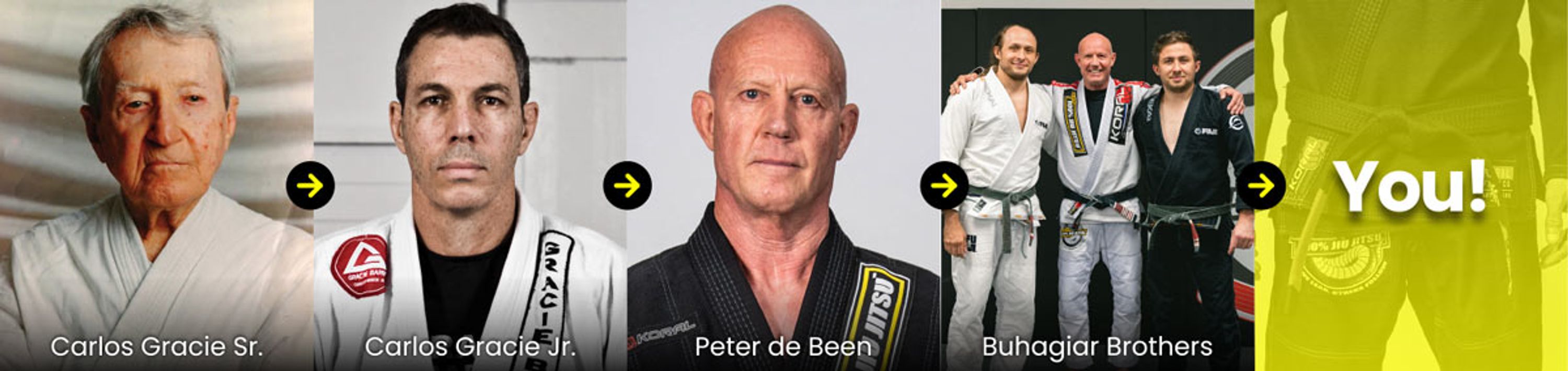 Brothers Brazilian Jiu Jitsu