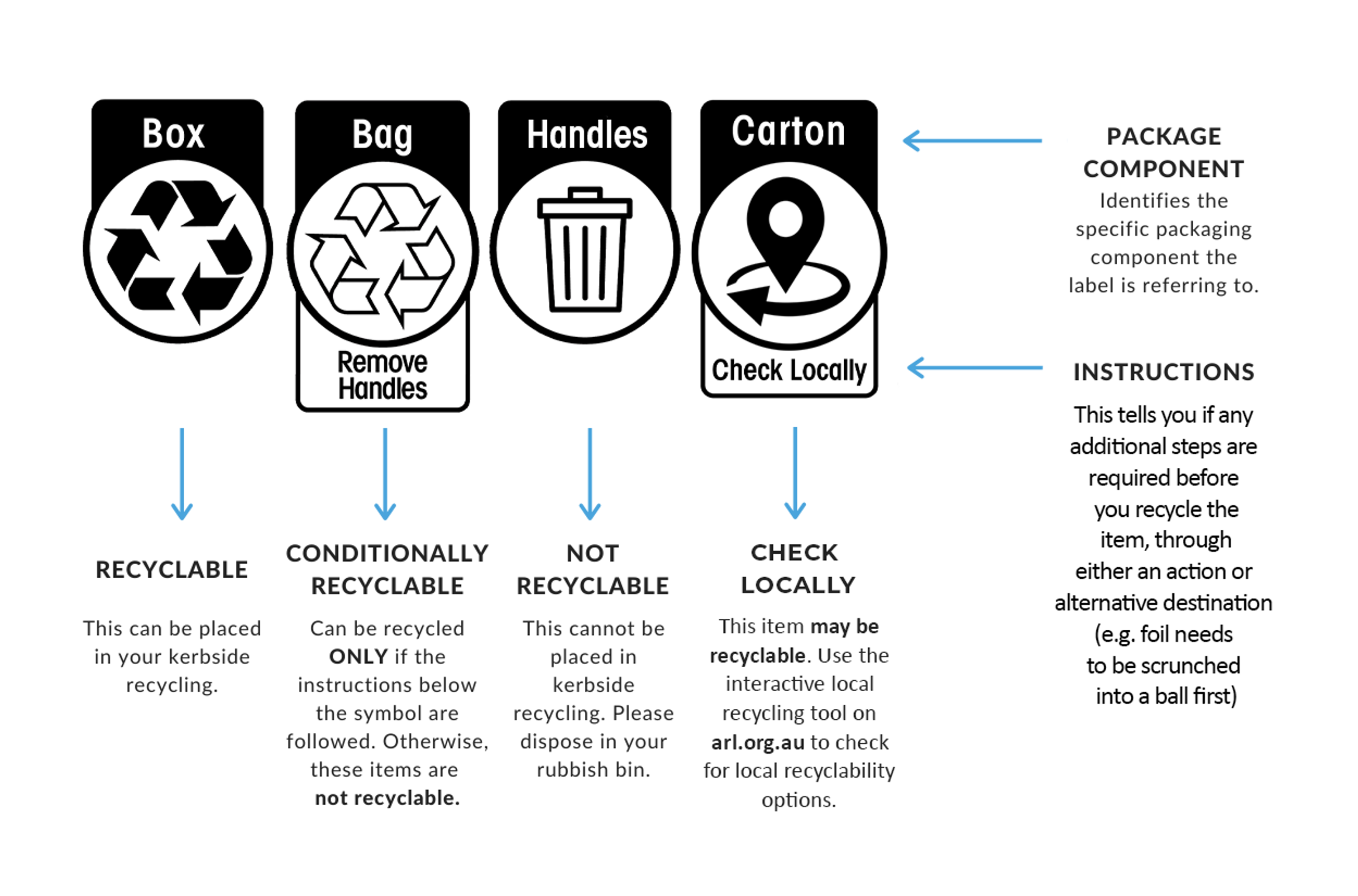 Free Electrical Waste Recycling Event