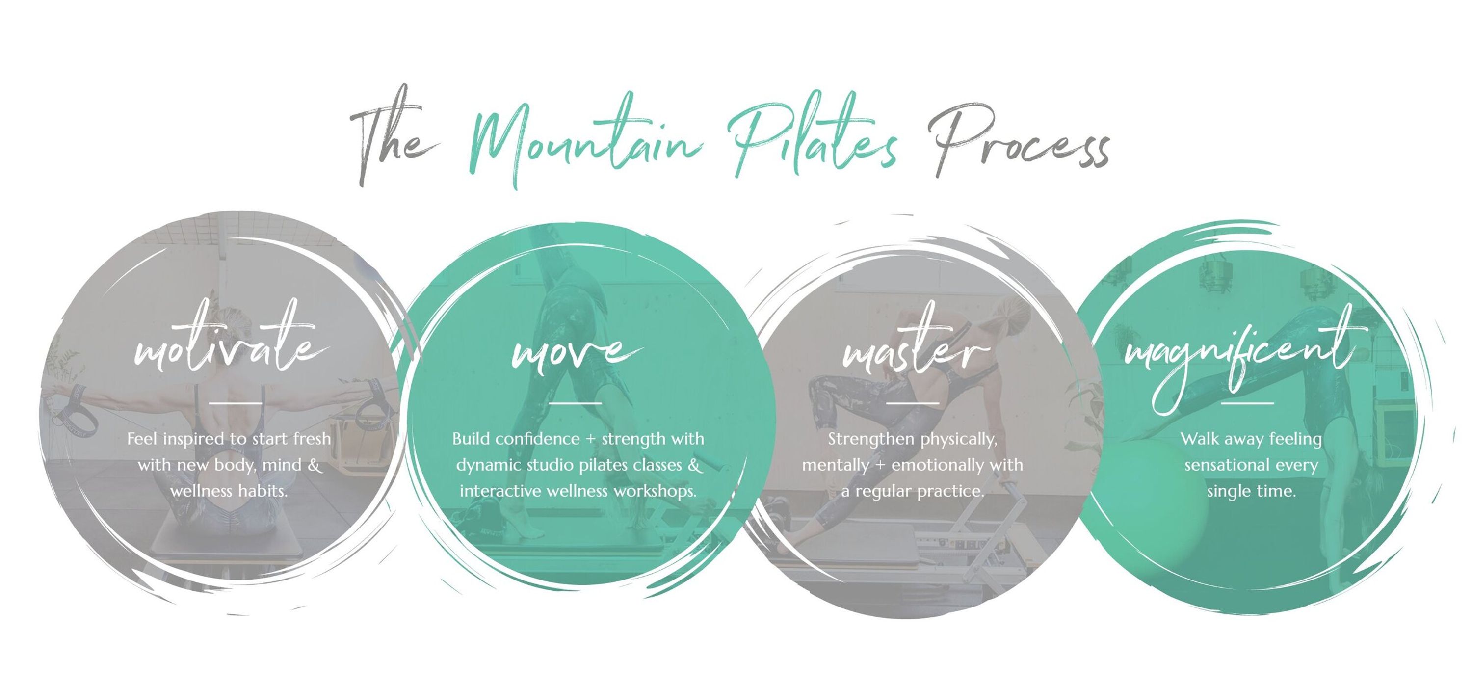 Over 50's Community Pilates
