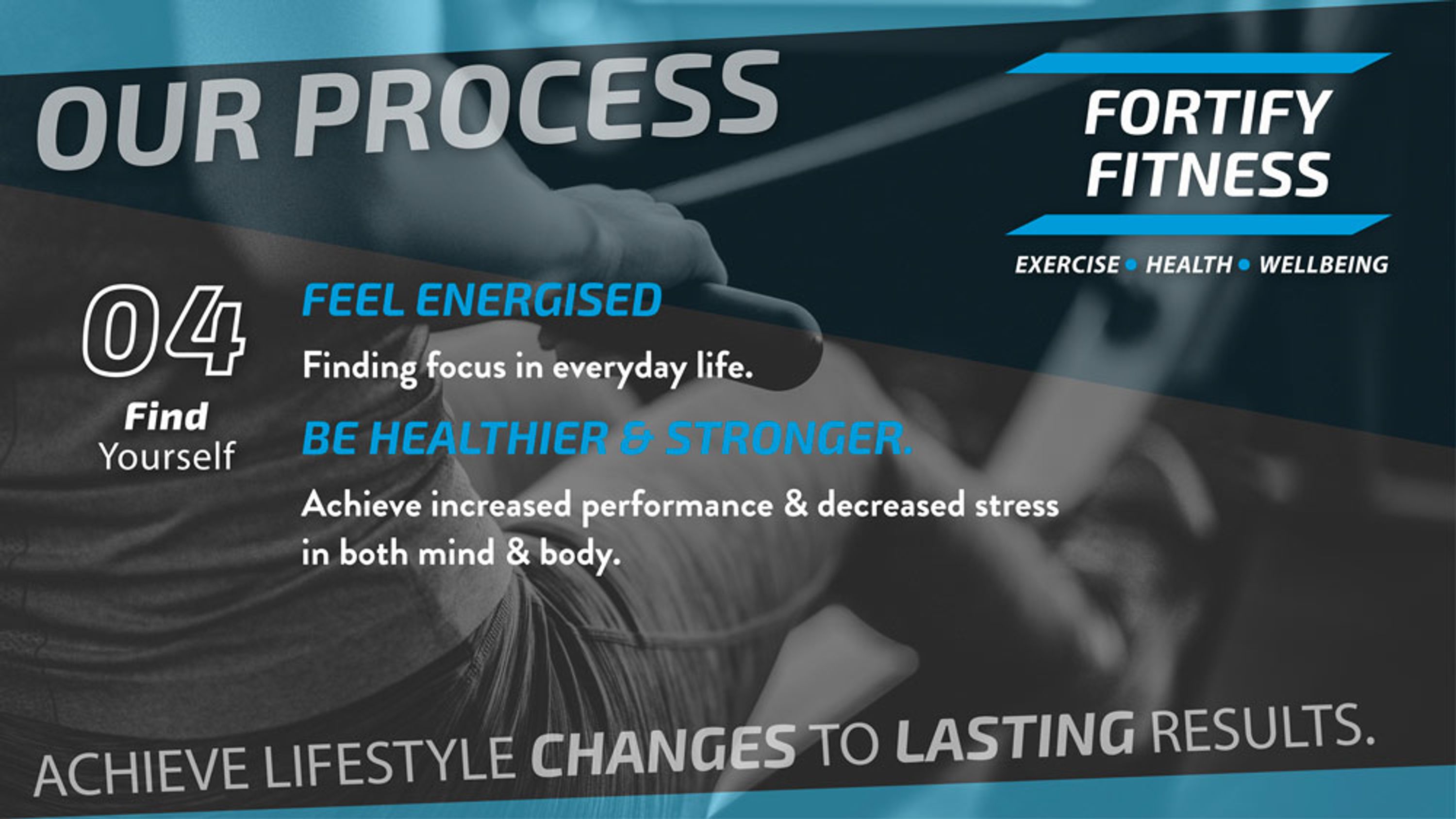 Fortify Fitness - Personal Training & Exercise Physiology Altona North