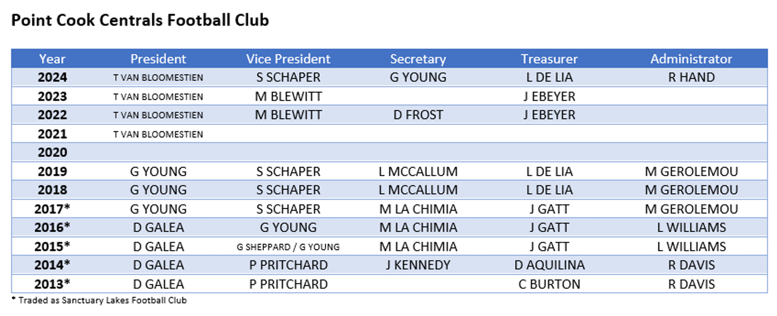 Point Cook Centrals Sharks F.C