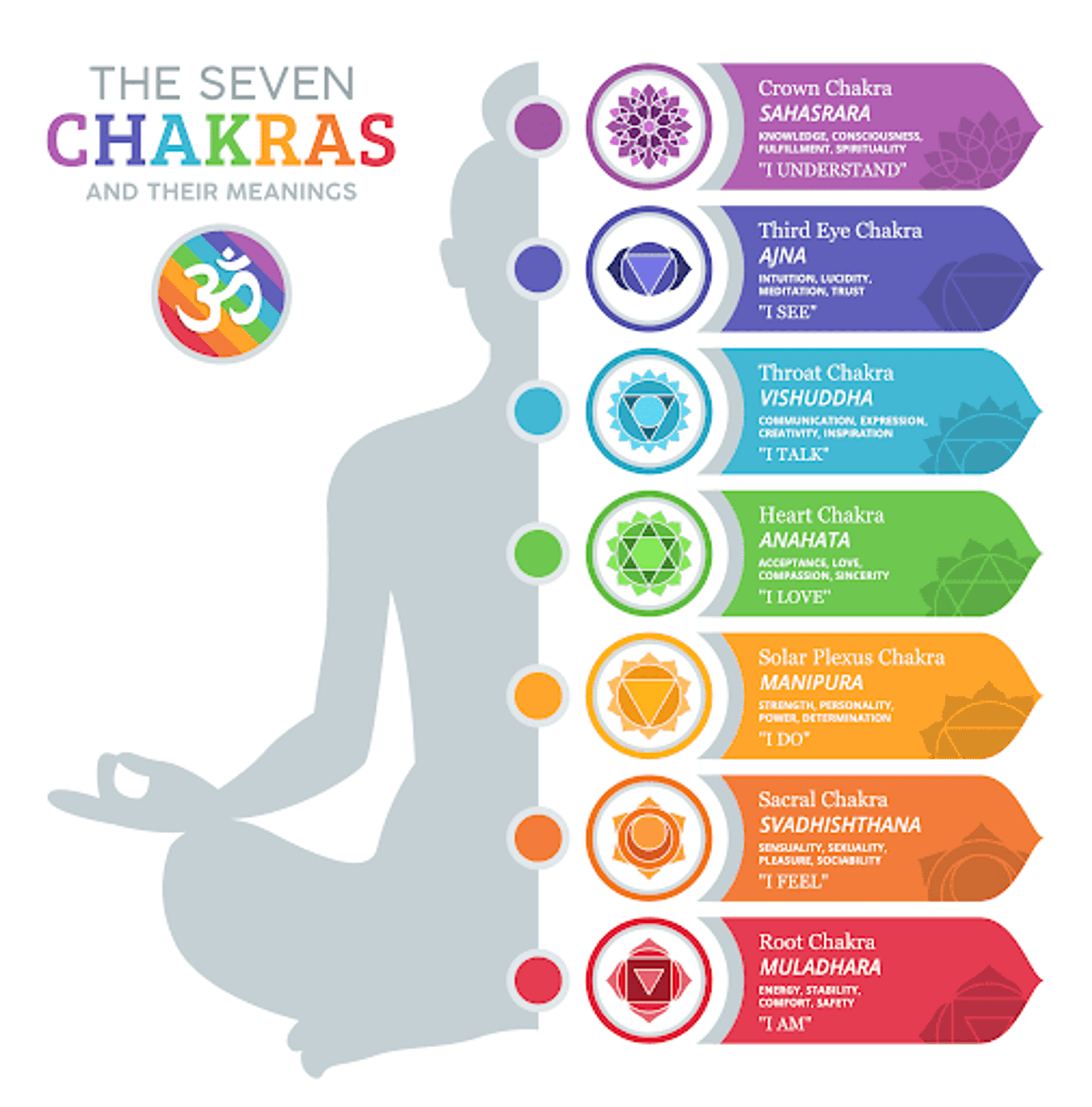 Hibiscus Coast Yoga