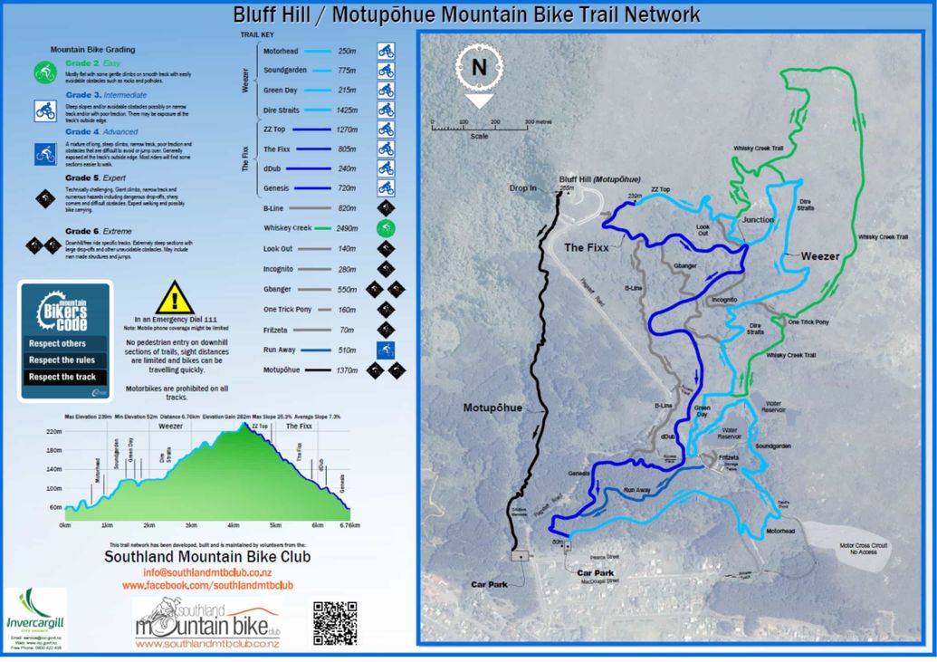 2 Tyre Tracks & Hire 4 & 8hr XC Enduro