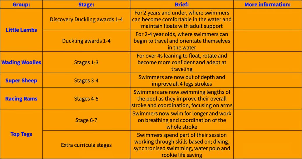 Eweswim