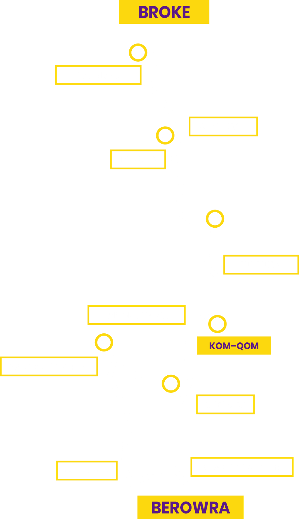 VIC100 Charity Cycle Event