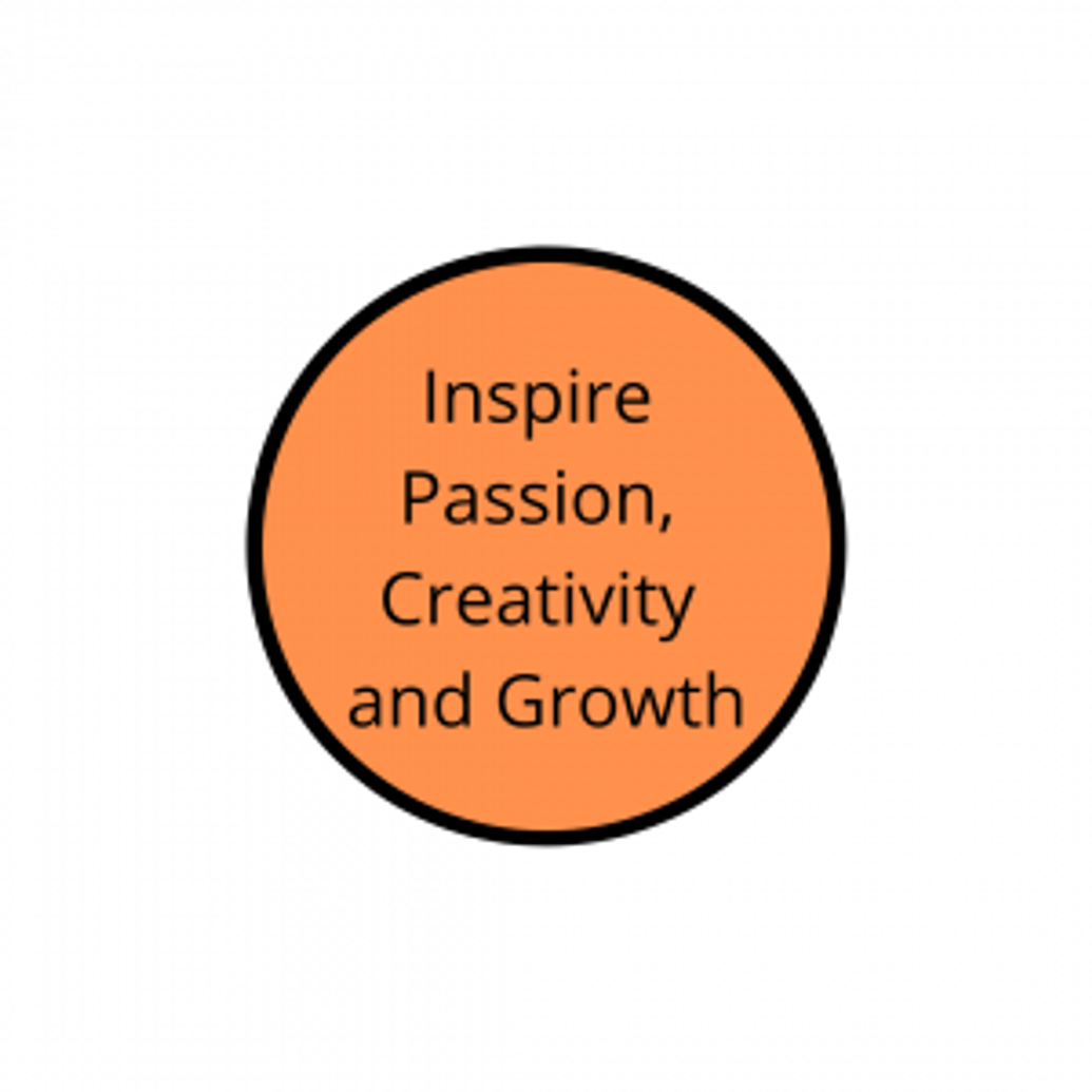 Inspire Performing Arts