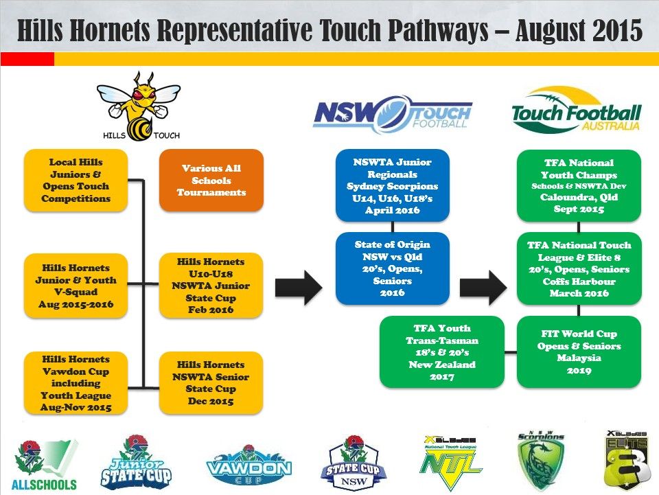 Hornets Vespas Touch Football Clinic