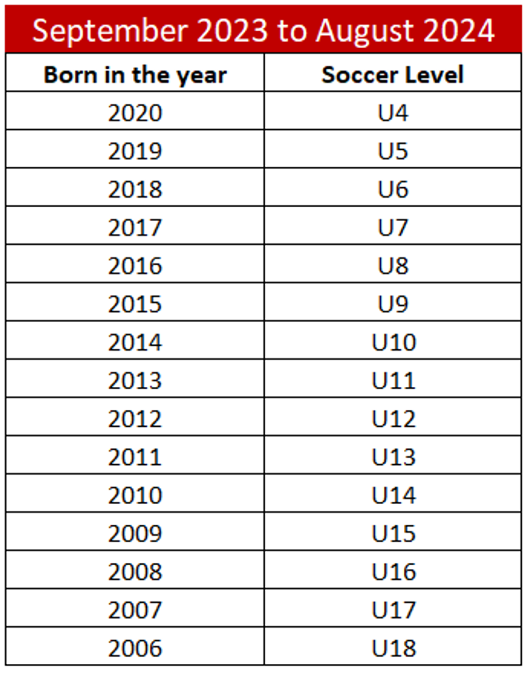 U17-U18 Summer League