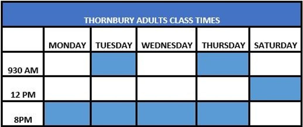 Ju jitsu Melbourne Jujutsu Classes