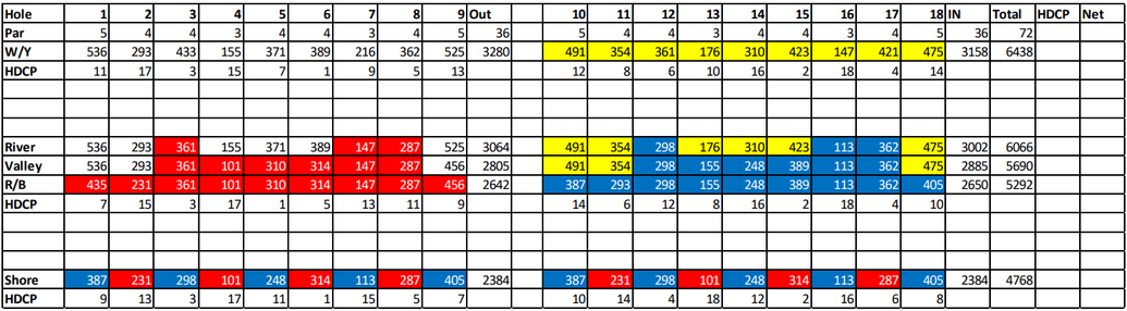 Tournoi de Golf Amateur