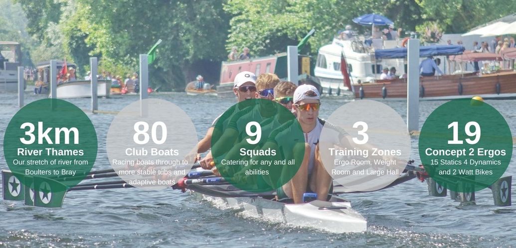 Adaptive Rowing