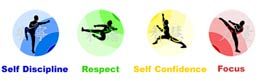 Harpenden Karate Centre