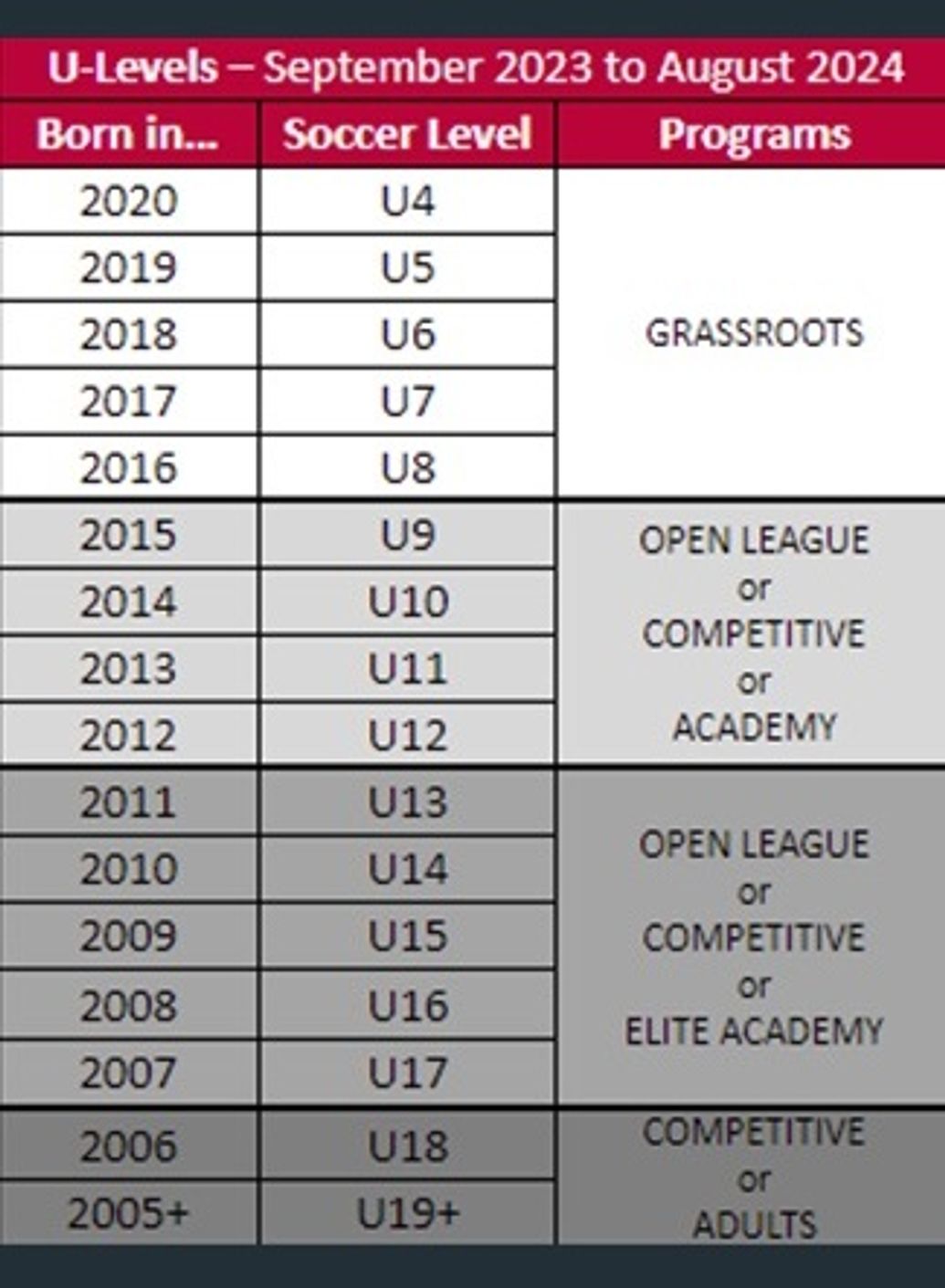 U9-U18 Summer League