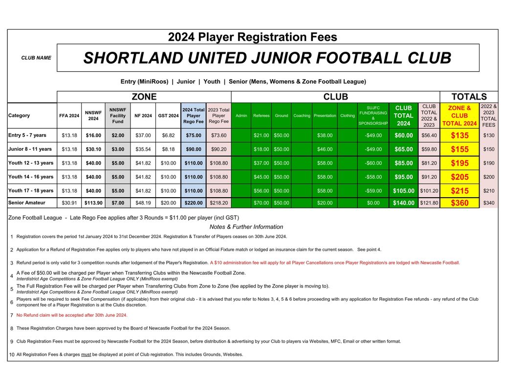 Shortland United Junior Football Club Rego 2024 New and Existing Player Registrations